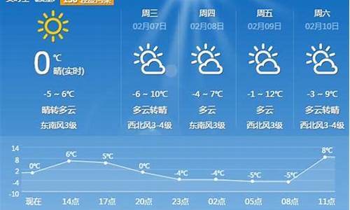 平顶山天气预报15天30天_平顶山天气预报15天30天查询结果
