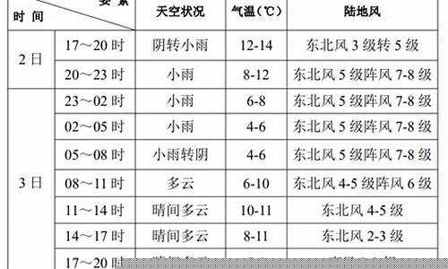 滨海县天气预报实时_滨海县天气预报