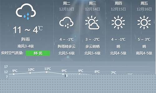 山东聊城一周天气预报七天详情_查看聊城一周天气