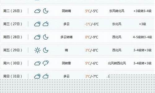 潍坊明天天气预报?_明天潍坊市天气预报