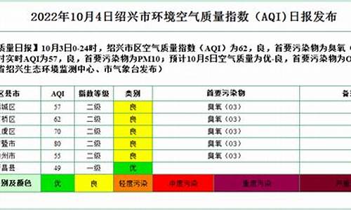 空气质量指数_空气质量指数计算方法