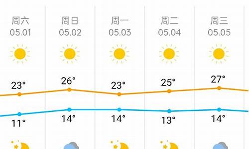 未来一周天气预报北京天气情况如何_北京未来一周天气预报详情