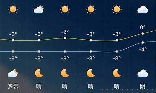乌鲁木齐天气预报一周天气预报15天查询表_乌鲁木齐天气预报一周天气预报15天查询