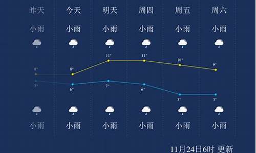 恩施市天气预报7天天气预报_恩施市天气预报一周天气预报查询