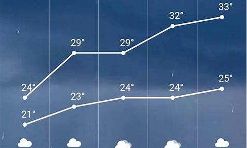 滦县天气预报15天最新消息_滦县天气预报24小时详情