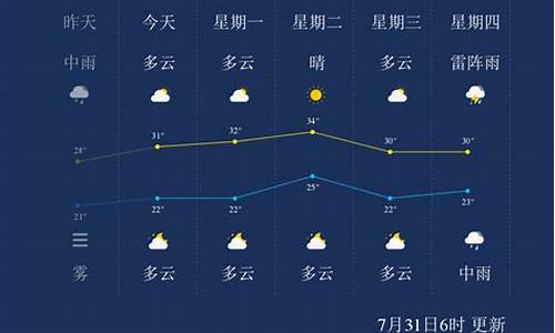 7月4日哈尔滨天气_7月5号哈尔滨天气预报