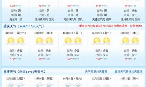 重庆天气预报15天查洵_重庆天气预报15天查询30天