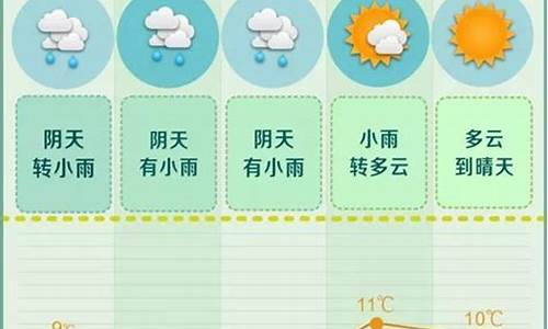 长沙一周天气预报15天查询_长沙天气一周查询一周