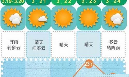 未来40天气温查询_未来40天天气预告