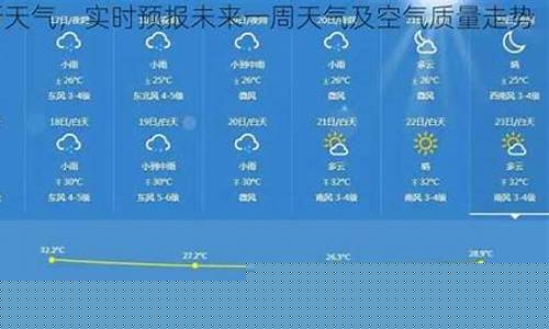 奉新天气预报60天趋势_奉新天气预报查询