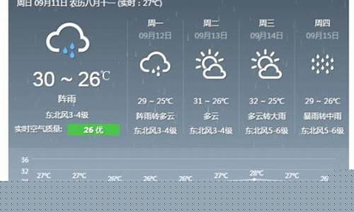 泉州天气预报一周7天详情查询_泉州天气预报一周7天详情