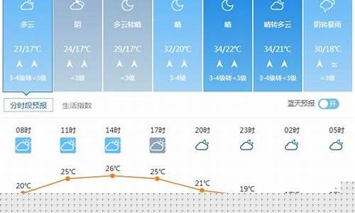 河北衡水15天天气预报_河北衡水15天天气预报最新