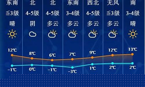 如皋天气预报7天查询 15天_如皋天气预报7天