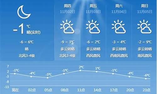 哈尔滨天气预报_讷河天气预报