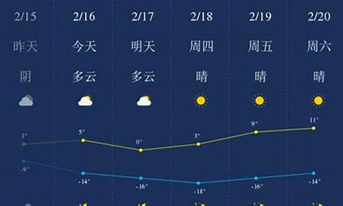 甘南县天气预报15天准确幼儿吃什么快速拉臭臭_甘南县天气预报15天