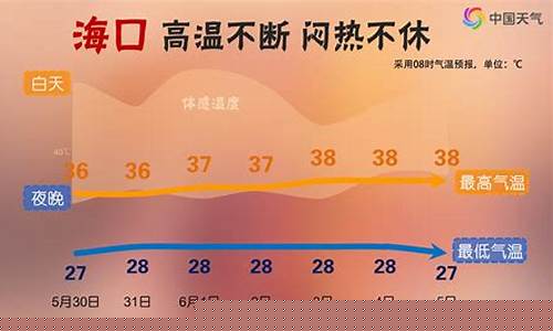 海口天气预报一周天气预报最新情况_海口天气预报一周天气预报最新情况