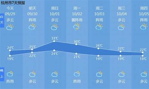 杭州天气预报7天准确率是多少_杭州天气预报7天准确率