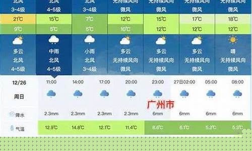 广州今日天气情况24小时实时查询_广州今日天气