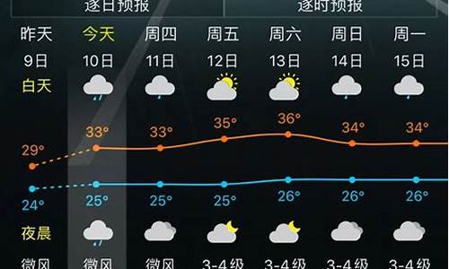 三亚未来一周天气变化趋势分析预测_未来一周三亚天气如何
