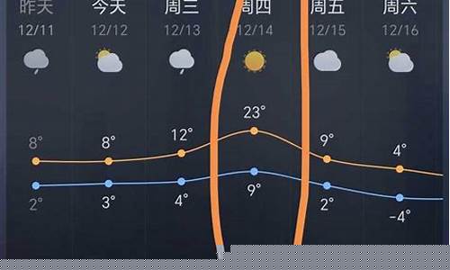 南京气候条件如何_南京气候怎么样