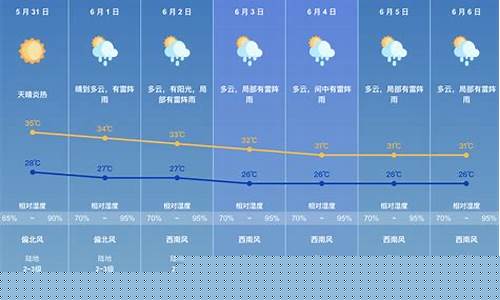 珠海气象台天气预报_今天珠海气象台发布