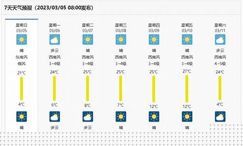 宿州未来一周天气预报15天_宿州未来一周天气预报
