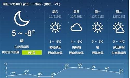 唐山滦南天气预报15天_唐山滦南县天气预报