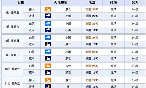 鞍山一周天气预报15天准确一览表查询_鞍山一周天气预报15天准确一览表