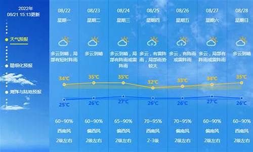 广东佛山未来一周天气预报查询_佛山未来一周的天气预报