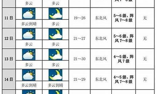 平度天气预报未来十天_未来平度一周天气预报