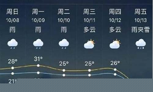 舒兰市天气预报7天查询_舒兰市天气预报30天查询