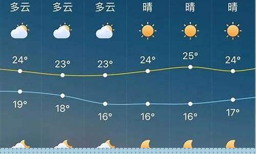 荣成的天气预报七天以内的天气预报_荣成天气预报七天准确到点
