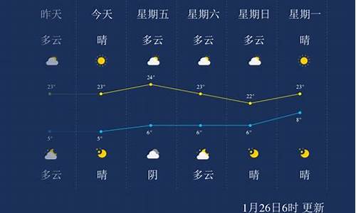 临沧天气预报查询15天准确_临沧天气预报查询