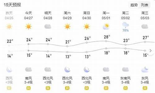 济宁市天气预报30天_2345济宁天气预报30天