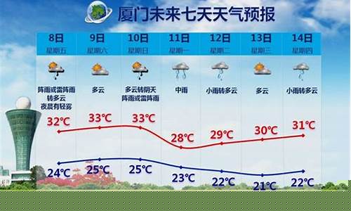 今天厦门天气预报几点下雨_今天厦门天气