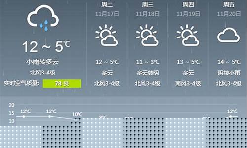 蓬莱天气预报一周天气预报烟台的天气预报_山东烟台蓬莱天气预报一周