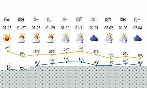 春节期间广州天气_春节期间广州天气如何